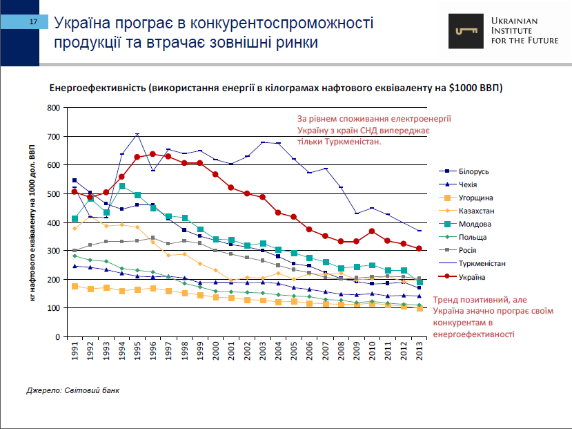 25-let-nezavisimosti-ukrainyi-ekonomicheskie-itogi-ukrainskiy-institut-budushhego17