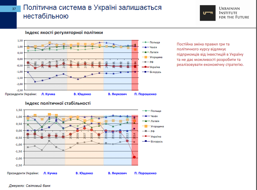 25-let-nezavisimosti-ukrainyi-ekonomicheskie-itogi-ukrainskiy-institut-budushhego37